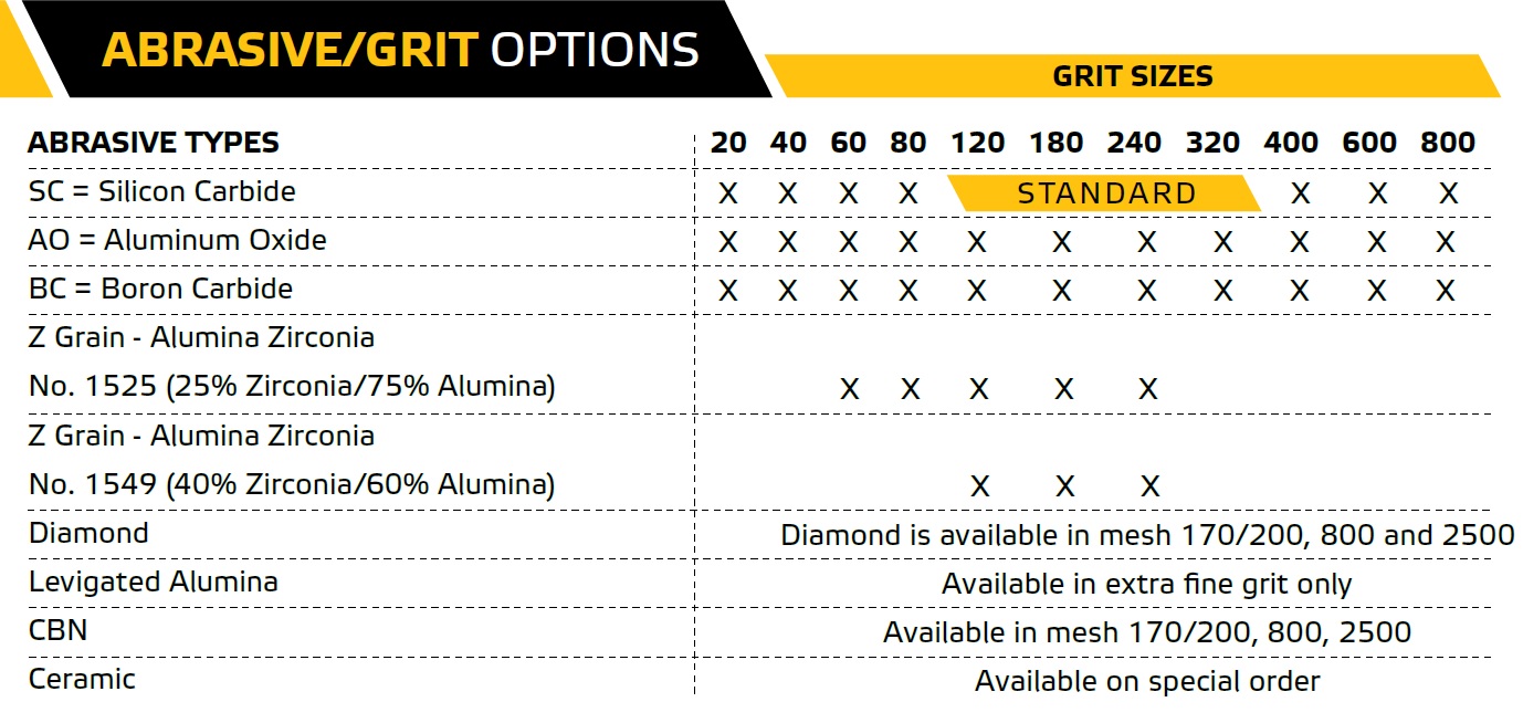 Abrasive_Grit_Options