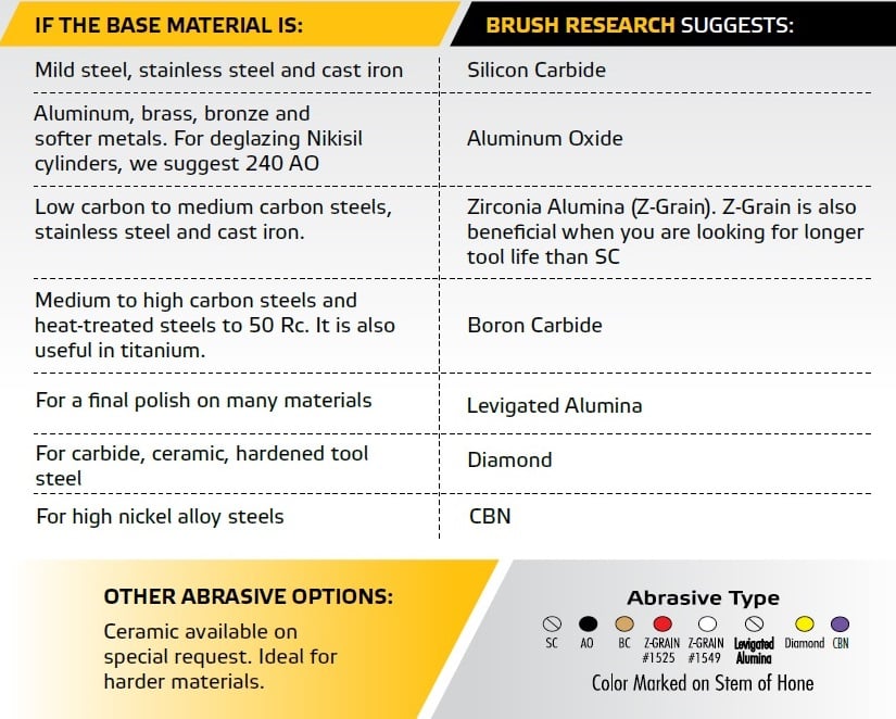 Abrasive_Selection_Ballhone-1