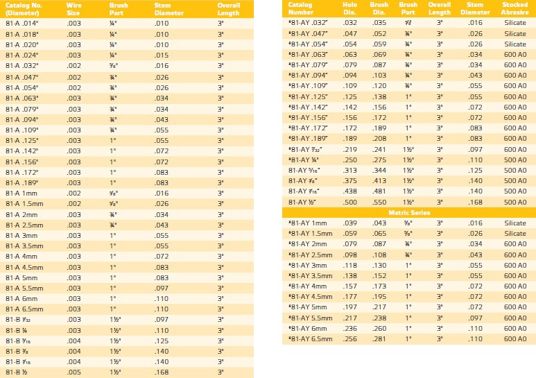 Stainless_AbrasiveNylon_Miniature_Brush_Sizes.jpg
